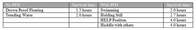 smith-watersafety-table01.jpg