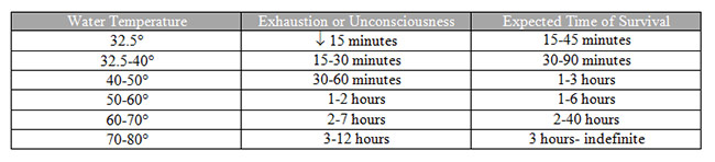 smith-watersafety-table02.jpg